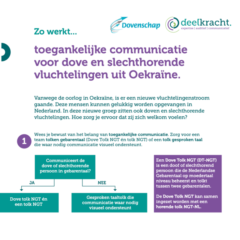 Tips voor toegankelijk communiceren met dove en slechthorende vluchtelingen uit Oekraïne